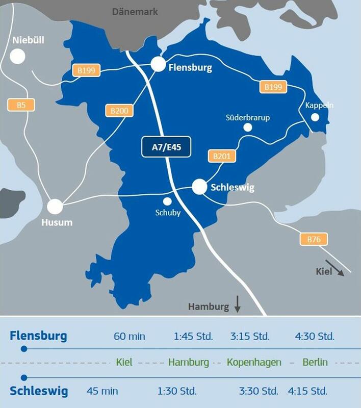 Bild vergrößern: Flensburg Anbindung / Infrastruktur