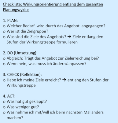 Bild vergr&ouml;&szlig;ern: Checkliste Wirkungsorientierung