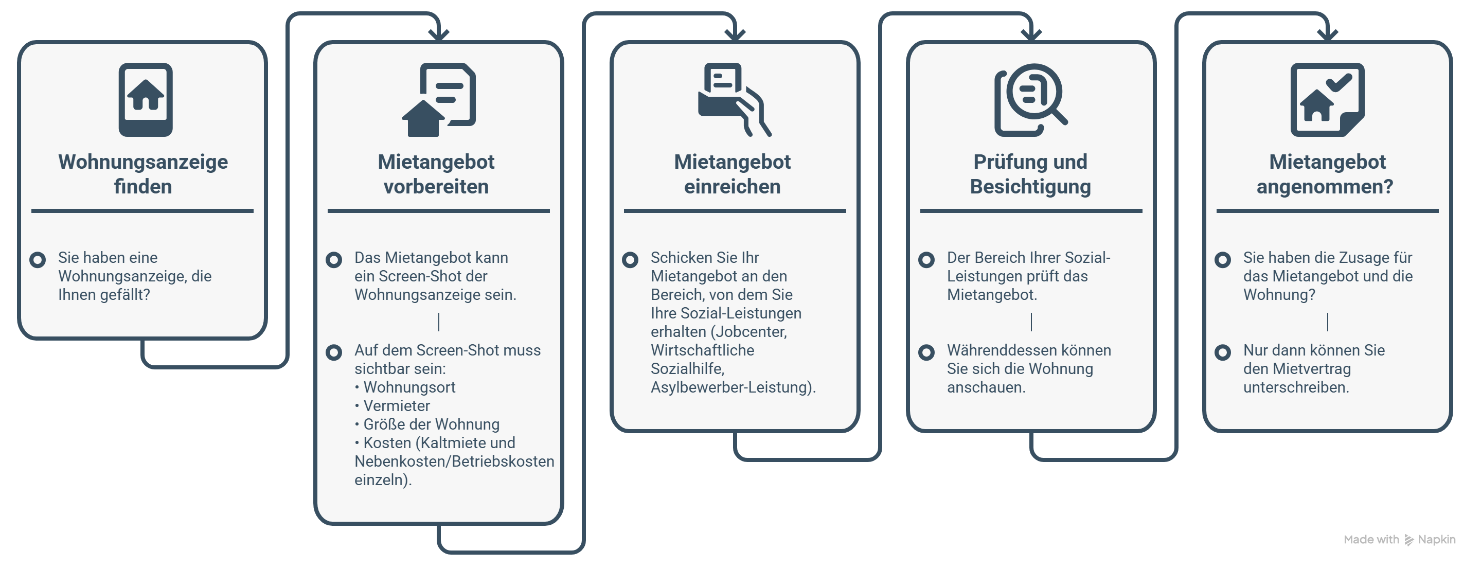 Bild vergr&ouml;&szlig;ern: Prozess Mietangebot