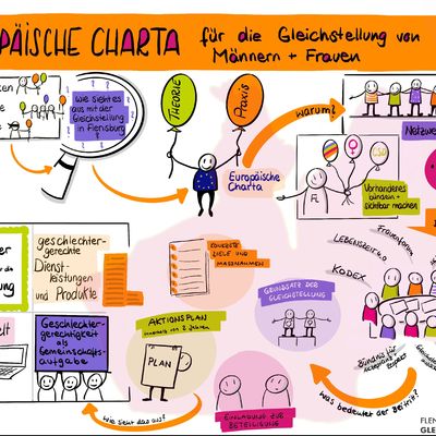 Bild vergrößern: Europäische Charta für Gleichstellung für Männer und Frauen auf lokaler Ebene